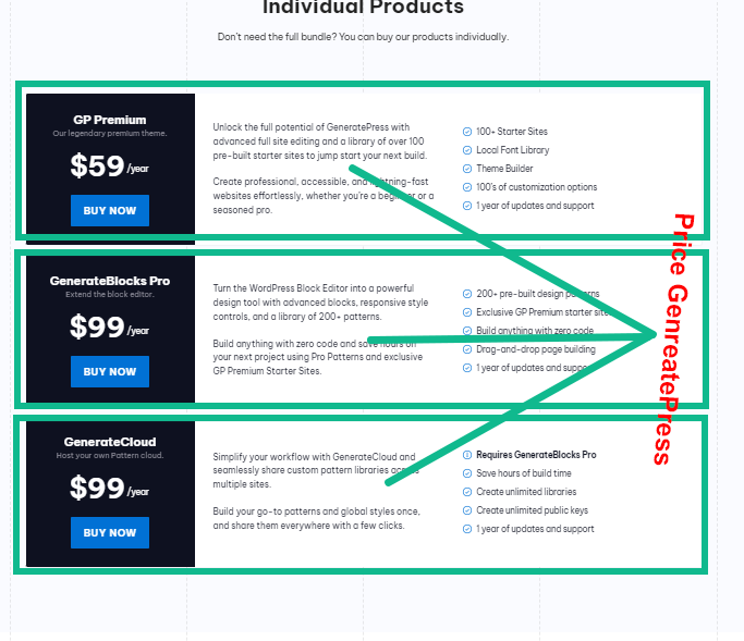 GeneratePress-premium-price-overview